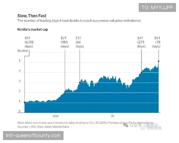 “英超全球化商业扩张，亚洲市场收视率飙升”